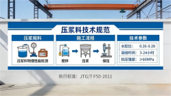 湟中本地工厂讲解：说一遍公路压浆料和铁路压浆料的区别