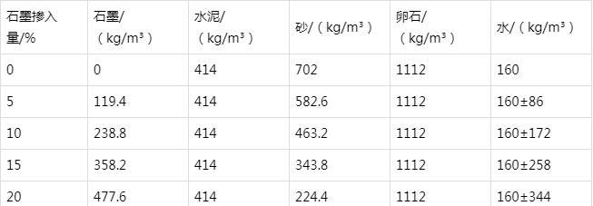 湟中防静电水泥砂浆怎么做(附配比及施工方法)